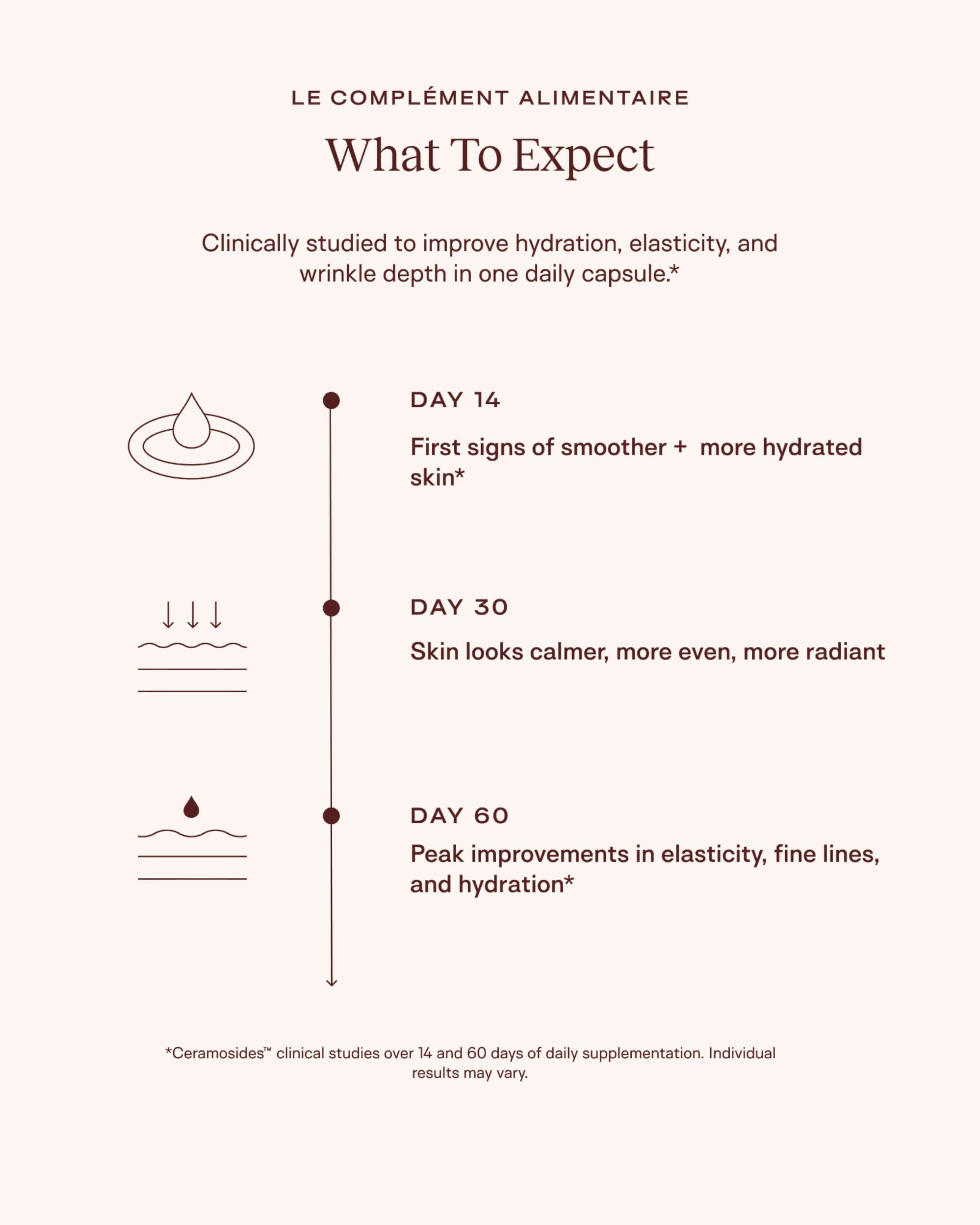 Le Complément Alimentaire – Ceramide-Rich Skin Supplement