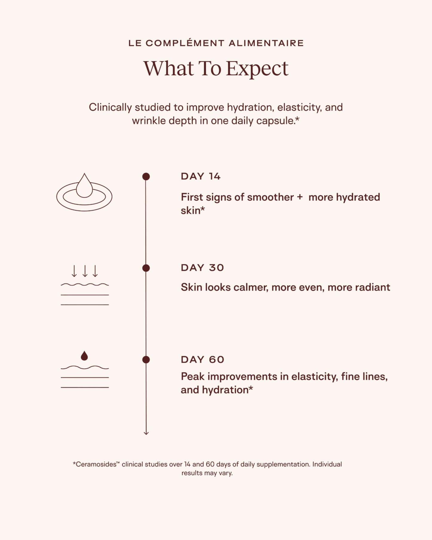Le Complément Alimentaire – Ceramide-Rich Skin Supplement