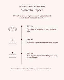 Le Complément Alimentaire – Ceramide-Rich Skin Supplement