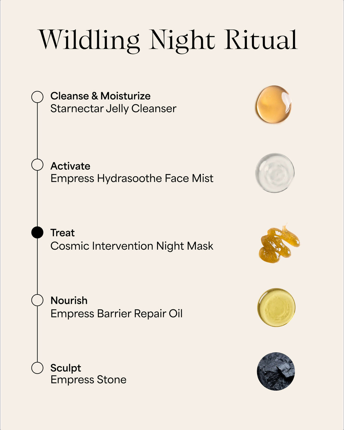 Cosmic Intervention Night Repair Mask