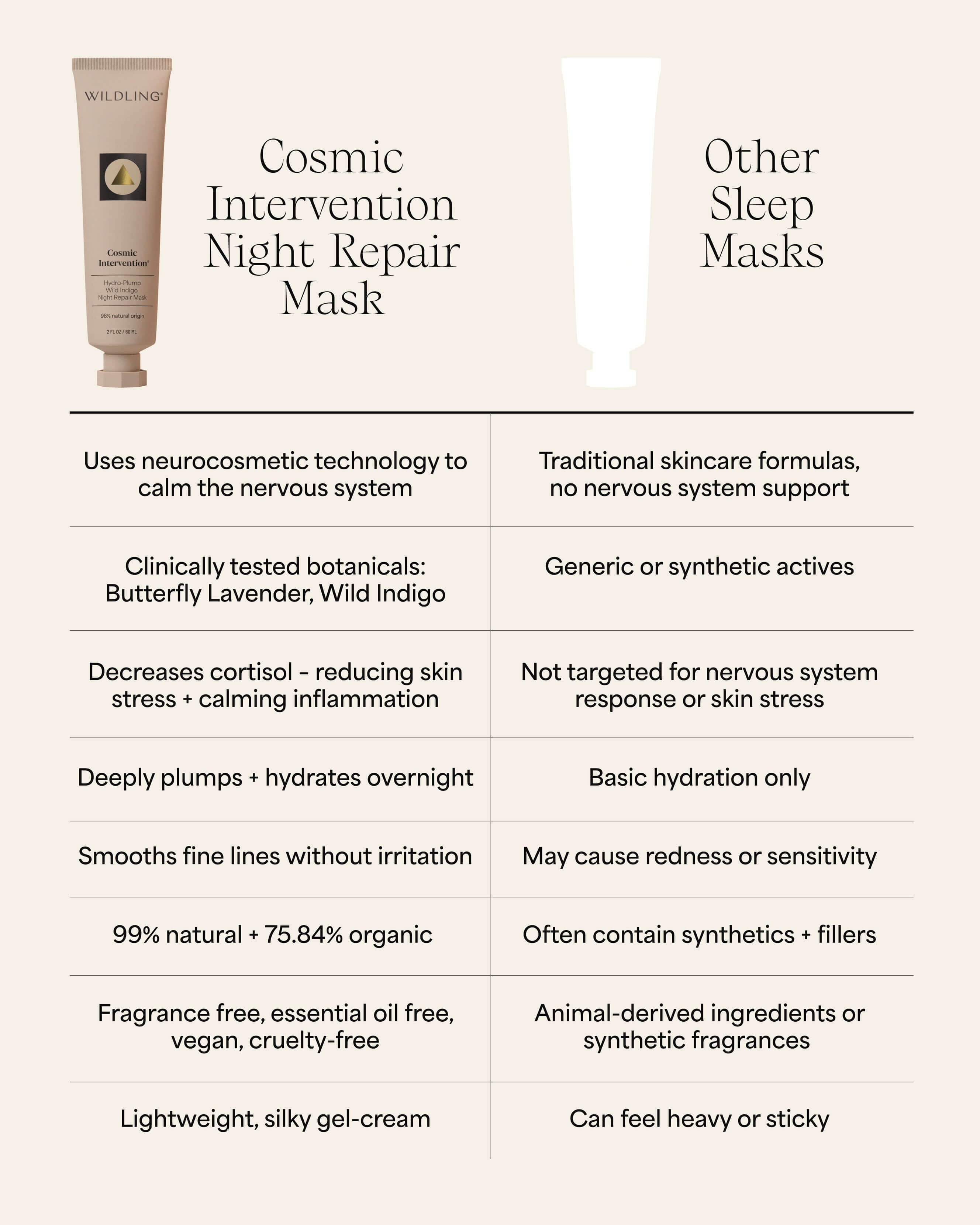 Cosmic Intervention Night Repair Mask