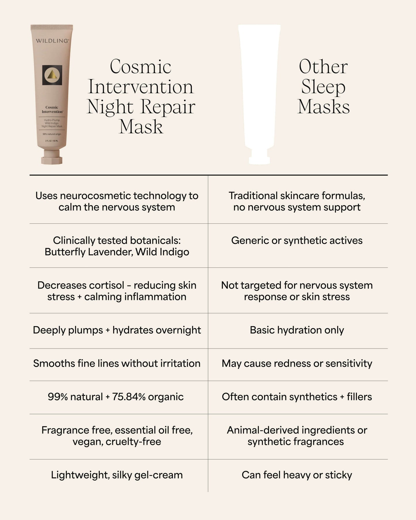 Cosmic Intervention Night Repair Mask