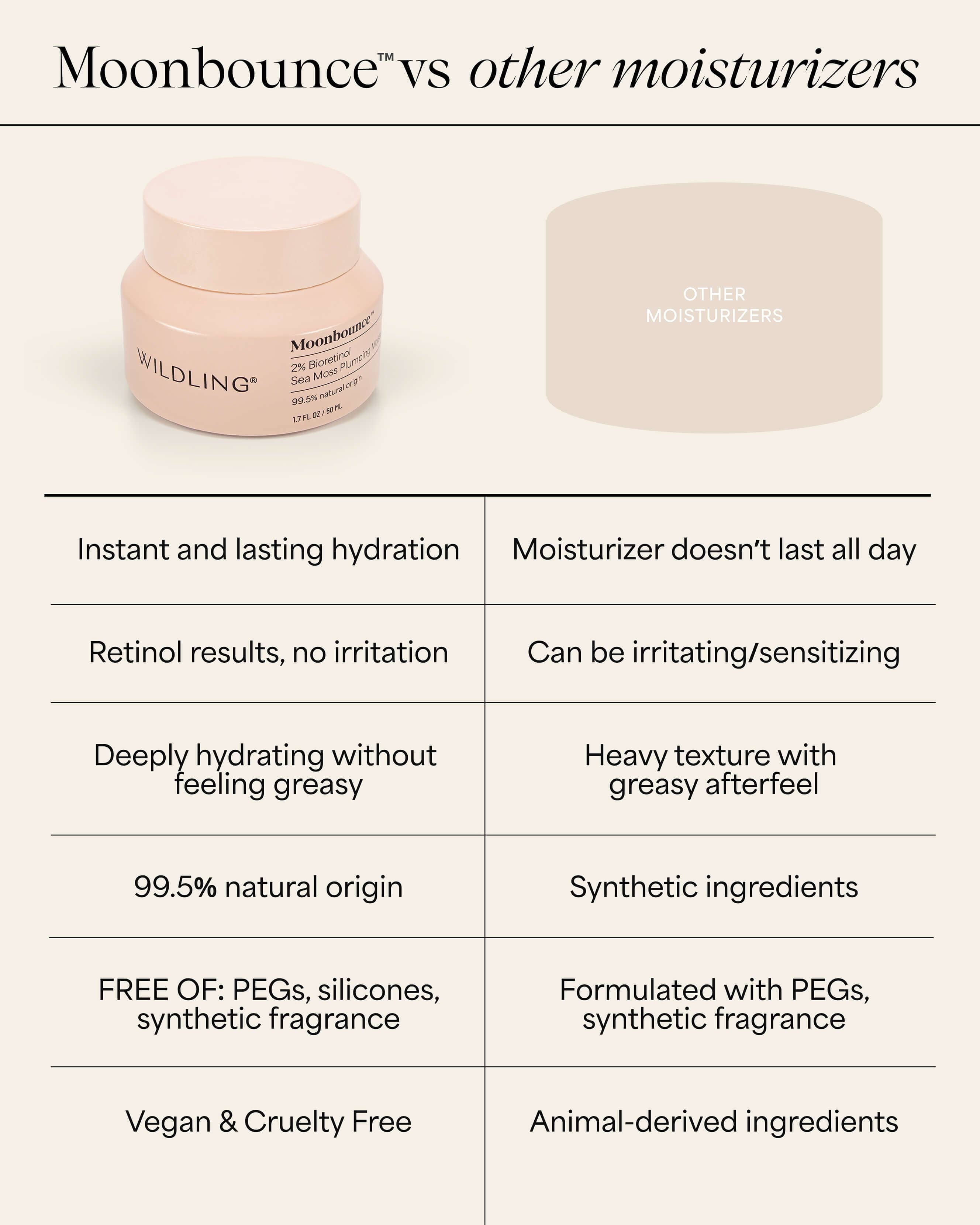 Moonbounce 2% Bioretinol Irish Sea Moss Plumping Moisturizer