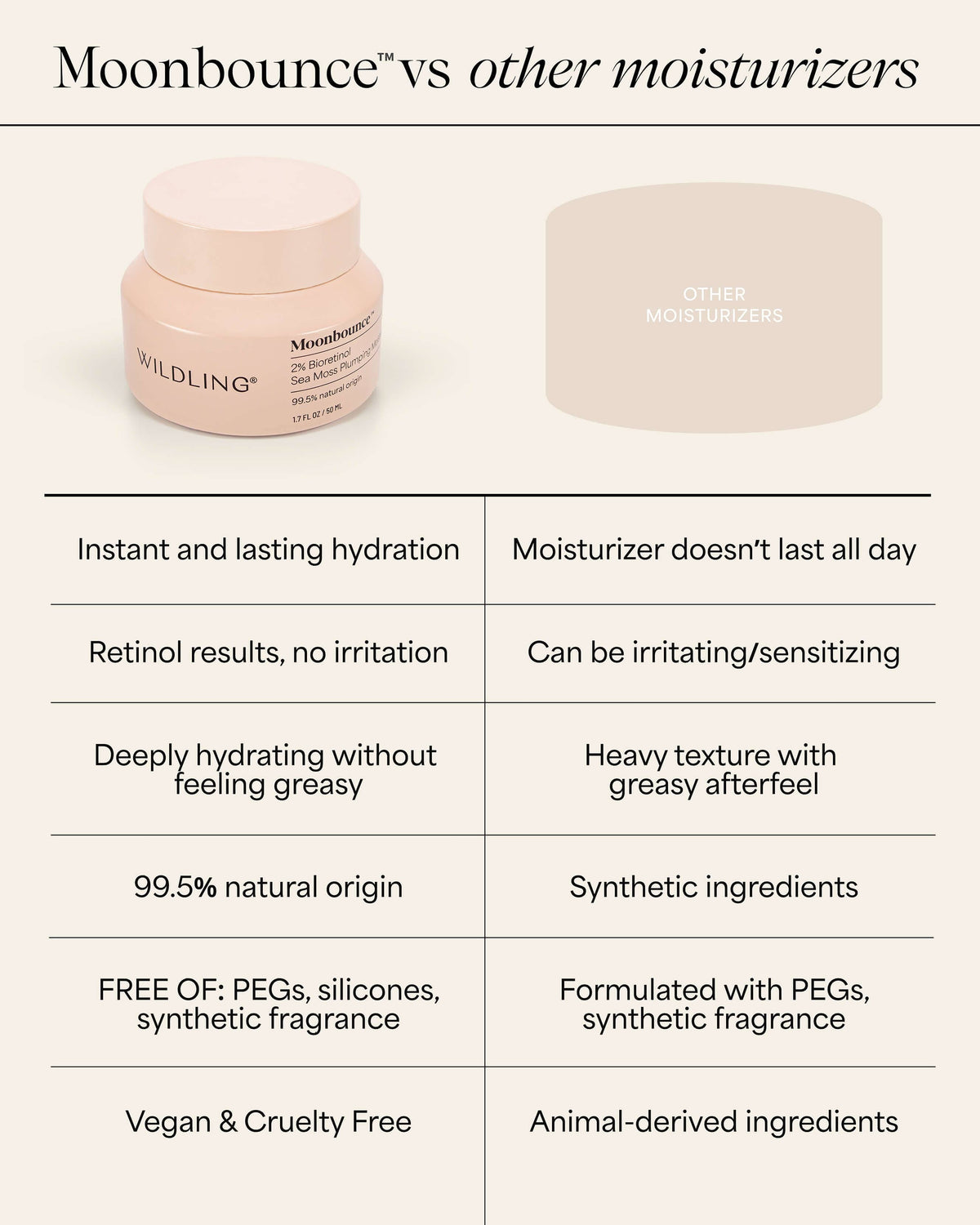 Moonbounce 2% Bioretinol Irish Sea Moss Plumping Moisturizer