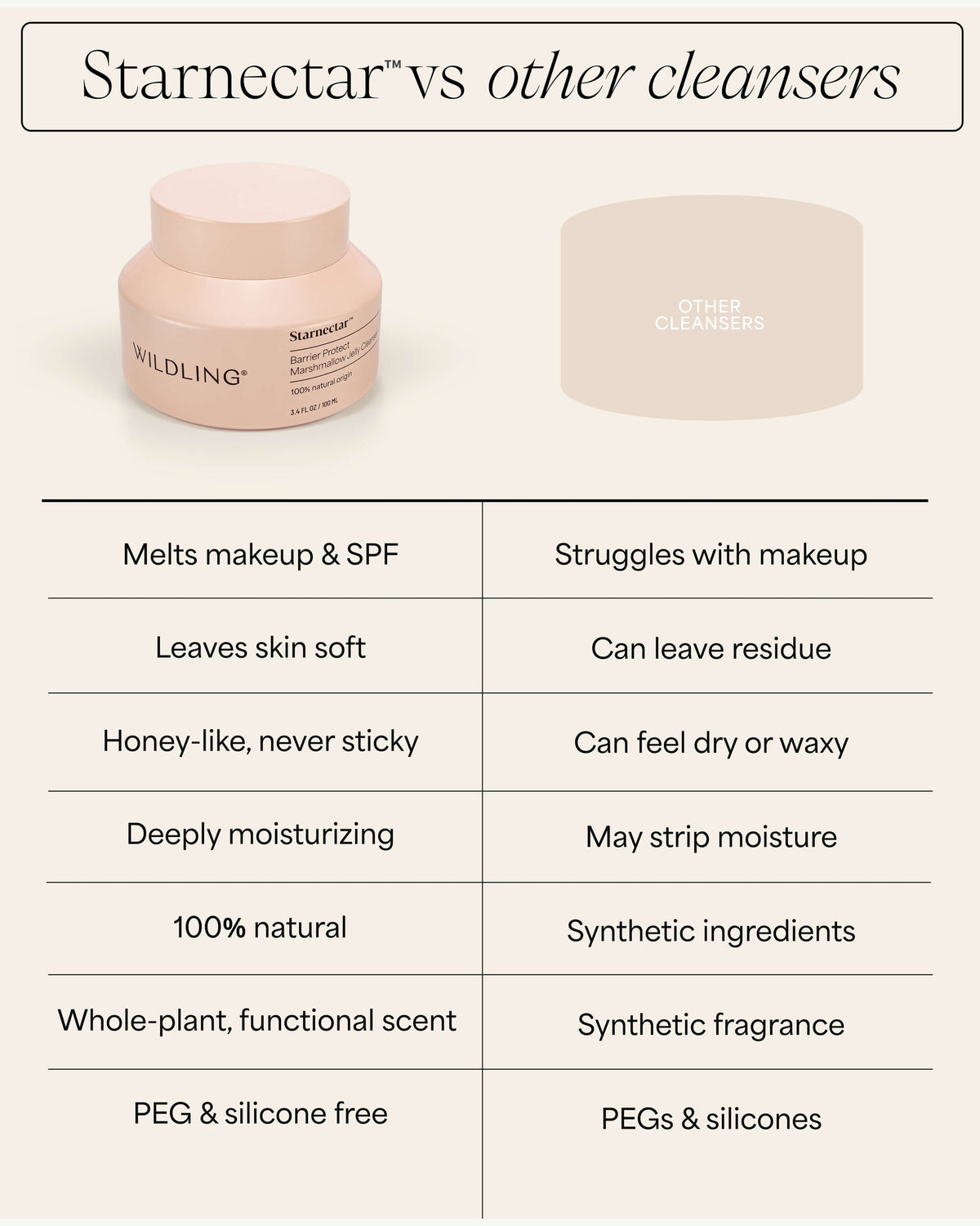 Starnectar Barrier Protect Marshmallow Jelly Cleanser