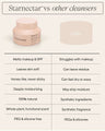 Starnectar Barrier Protect Marshmallow Jelly Cleanser