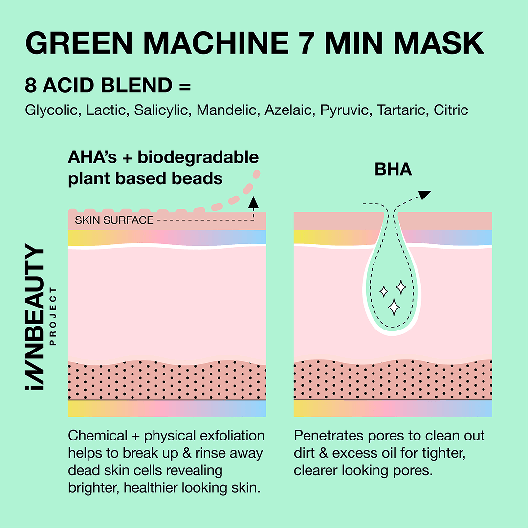 Green Machine innsta-glo AHA & BHA resurfacing mask